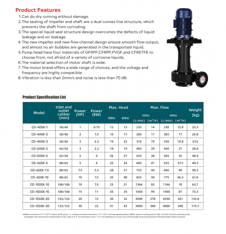 CD Series ใช้กับของเหลวร้อนหรือเย็นได้หรือไม่ CD Series ใช้กับของเหลวร้อนหรือเย็นได้หรือไม่