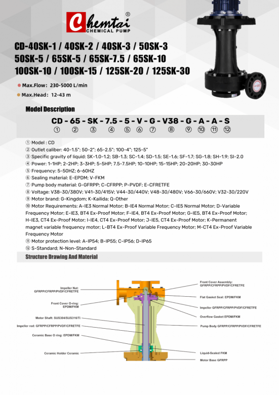 ปั๊มแนวตั้งดีกว่าปั๊มแนวนอนยังไง ปั๊มแนวตั้งดีกว่าปั๊มแนวนอนยังไง