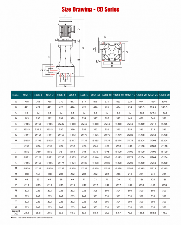 Vertical Chemical Pump Vertical Chemical Pump