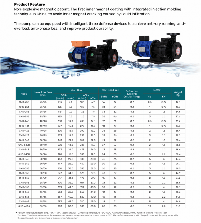 CHEMTAI-CMD-SERIES-20250301-1-1-1383x1536