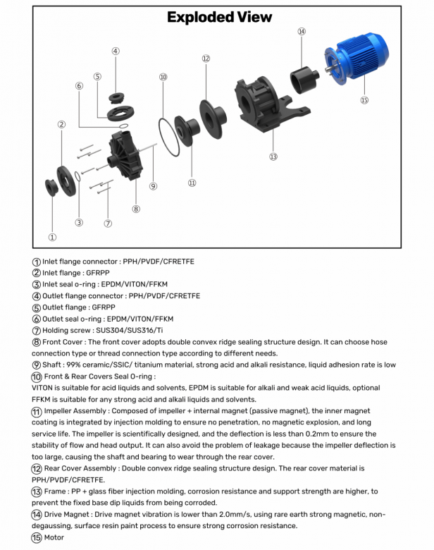 CHEMTAI-CMD-SERIES-20250301-3-1-1213x1536