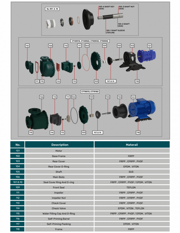 CHEMTAI-CT-SERIES-20250718-2-1187x1536