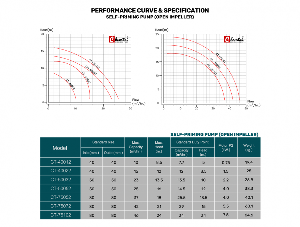 CHEMTAI-CT-SERIES-20250718-4