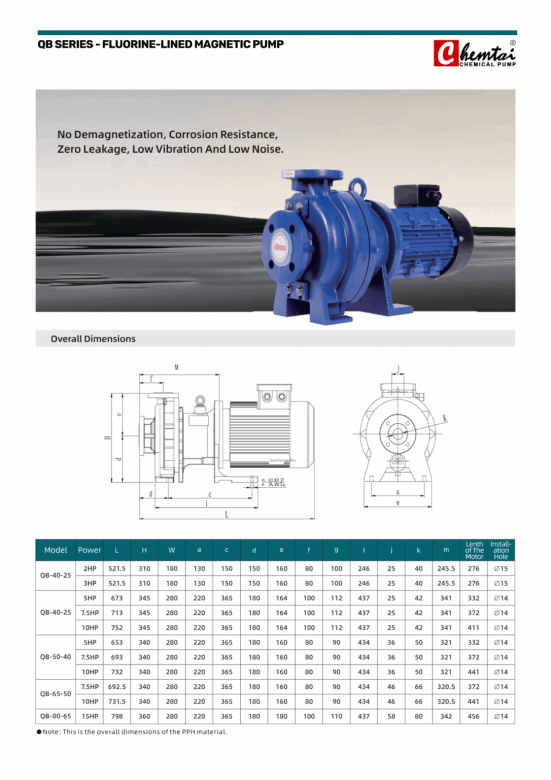 CHEMTAI-QB-Series-Magnetic-Pump